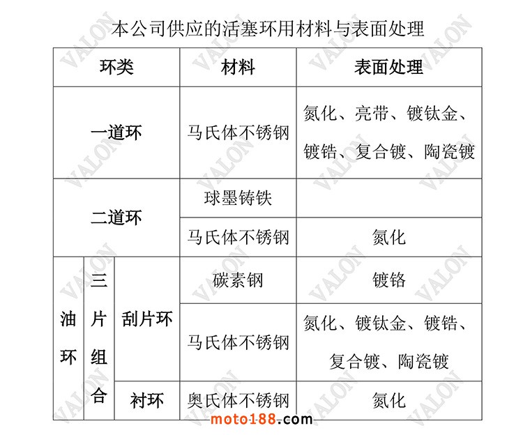 活塞環(huán)表面處理-1